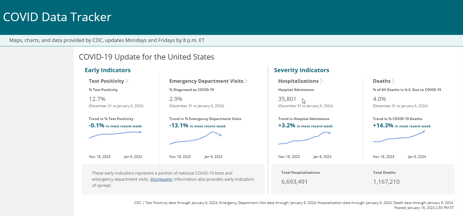 InductiveHealth and the COVID-19 Data Tracker: A Critical Data Infrastructure