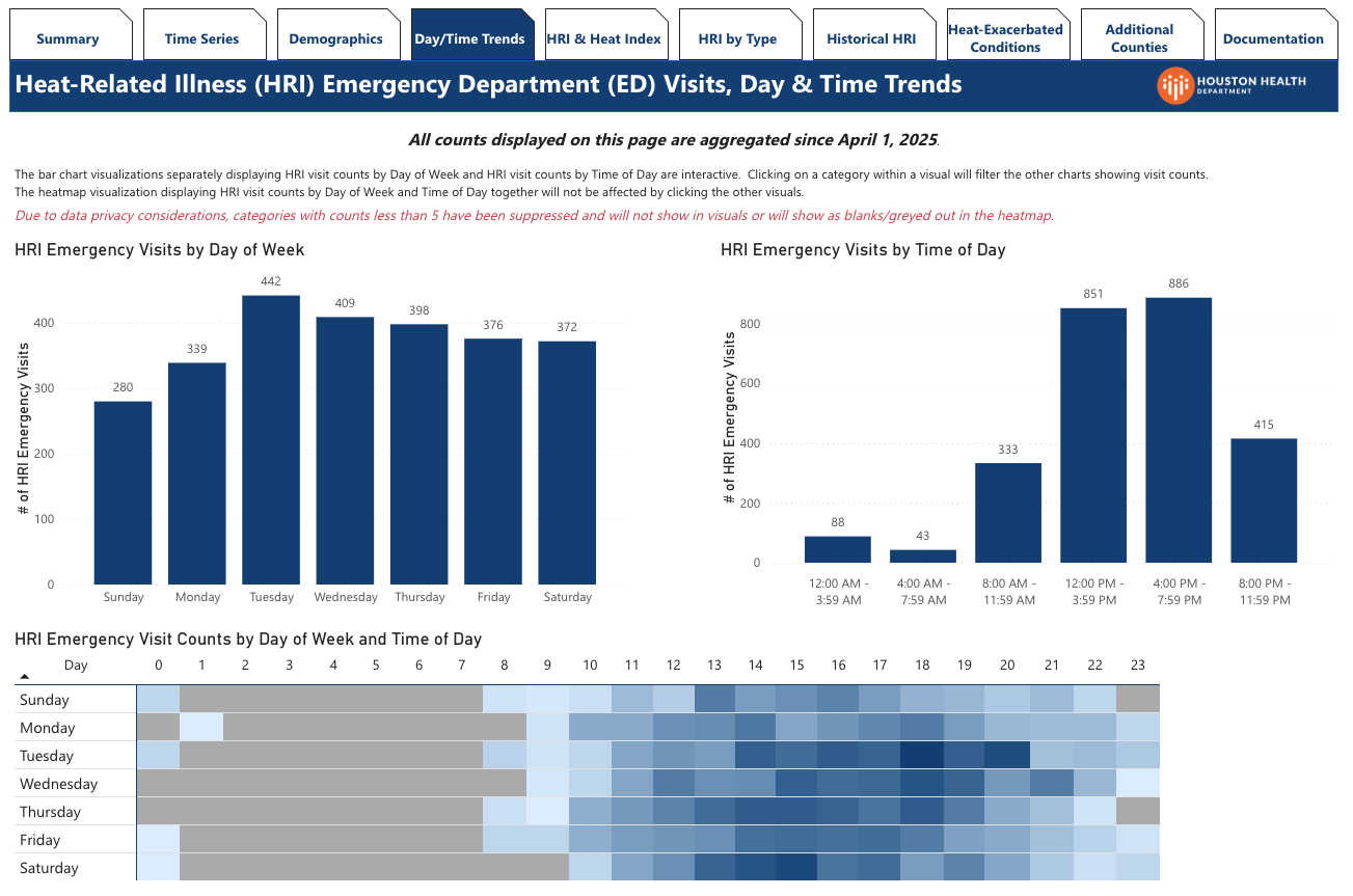How ESSENCE® and Data Visualization Help Houston Track Extreme Heat Related Illnesses